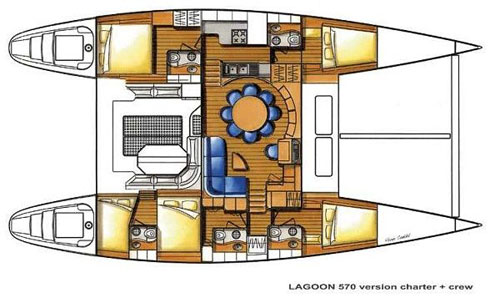 layout
